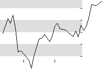 hier klicken zur Chartansicht
