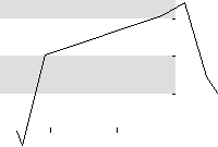 hier klicken zur Chartansicht