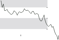 hier klicken zur Chartansicht