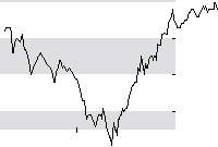 hier klicken zur Chartansicht