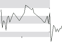 hier klicken zur Chartansicht