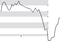 hier klicken zur Chartansicht