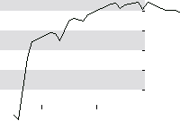 hier klicken zur Chartansicht