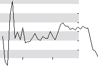 hier klicken zur Chartansicht
