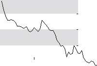 hier klicken zur Chartansicht