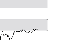 hier klicken zur Chartansicht