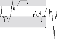 hier klicken zur Chartansicht