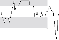 hier klicken zur Chartansicht