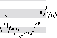 hier klicken zur Chartansicht