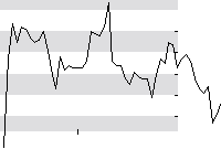 hier klicken zur Chartansicht