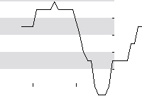 hier klicken zur Chartansicht