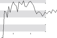 hier klicken zur Chartansicht