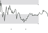 hier klicken zur Chartansicht