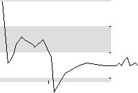hier klicken zur Chartansicht