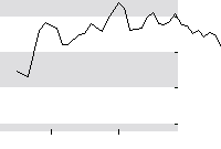 hier klicken zur Chartansicht