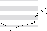 hier klicken zur Chartansicht