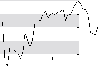 hier klicken zur Chartansicht