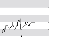 hier klicken zur Chartansicht