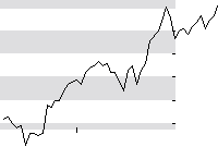 hier klicken zur Chartansicht