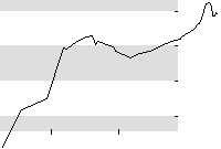 hier klicken zur Chartansicht