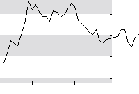 hier klicken zur Chartansicht