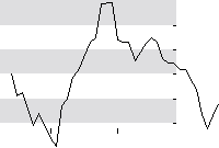 hier klicken zur Chartansicht
