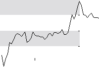 hier klicken zur Chartansicht