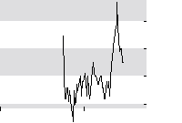hier klicken zur Chartansicht