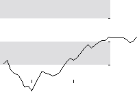 hier klicken zur Chartansicht