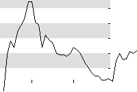 hier klicken zur Chartansicht