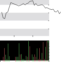 hier klicken zur Chartansicht