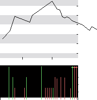 hier klicken zur Chartansicht