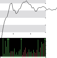 hier klicken zur Chartansicht
