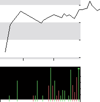 hier klicken zur Chartansicht