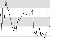 hier klicken zur Chartansicht