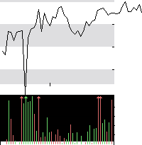 hier klicken zur Chartansicht