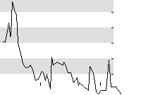 hier klicken zur Chartansicht