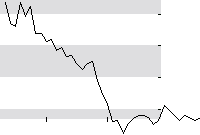 hier klicken zur Chartansicht