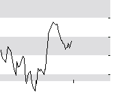 hier klicken zur Chartansicht