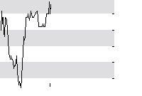 hier klicken zur Chartansicht