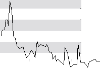 hier klicken zur Chartansicht