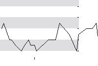 hier klicken zur Chartansicht