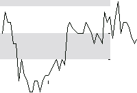 hier klicken zur Chartansicht