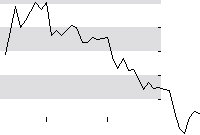 hier klicken zur Chartansicht