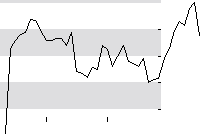 hier klicken zur Chartansicht