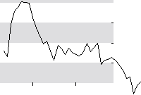 hier klicken zur Chartansicht