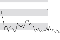 hier klicken zur Chartansicht