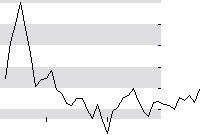 hier klicken zur Chartansicht