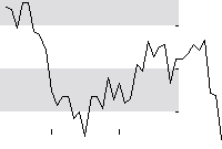 hier klicken zur Chartansicht