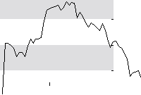 hier klicken zur Chartansicht